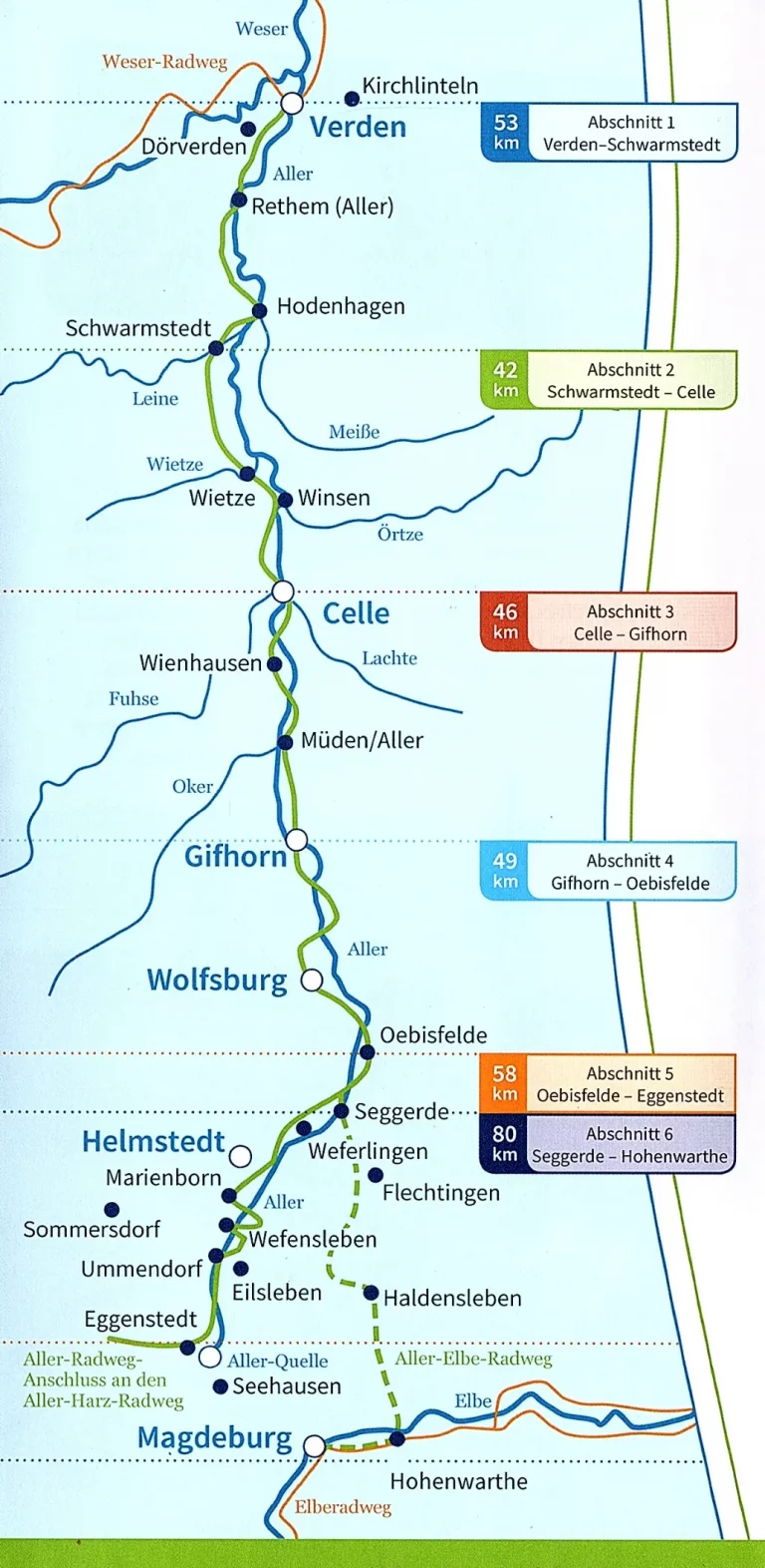 allerradweg celle 02 768x1572